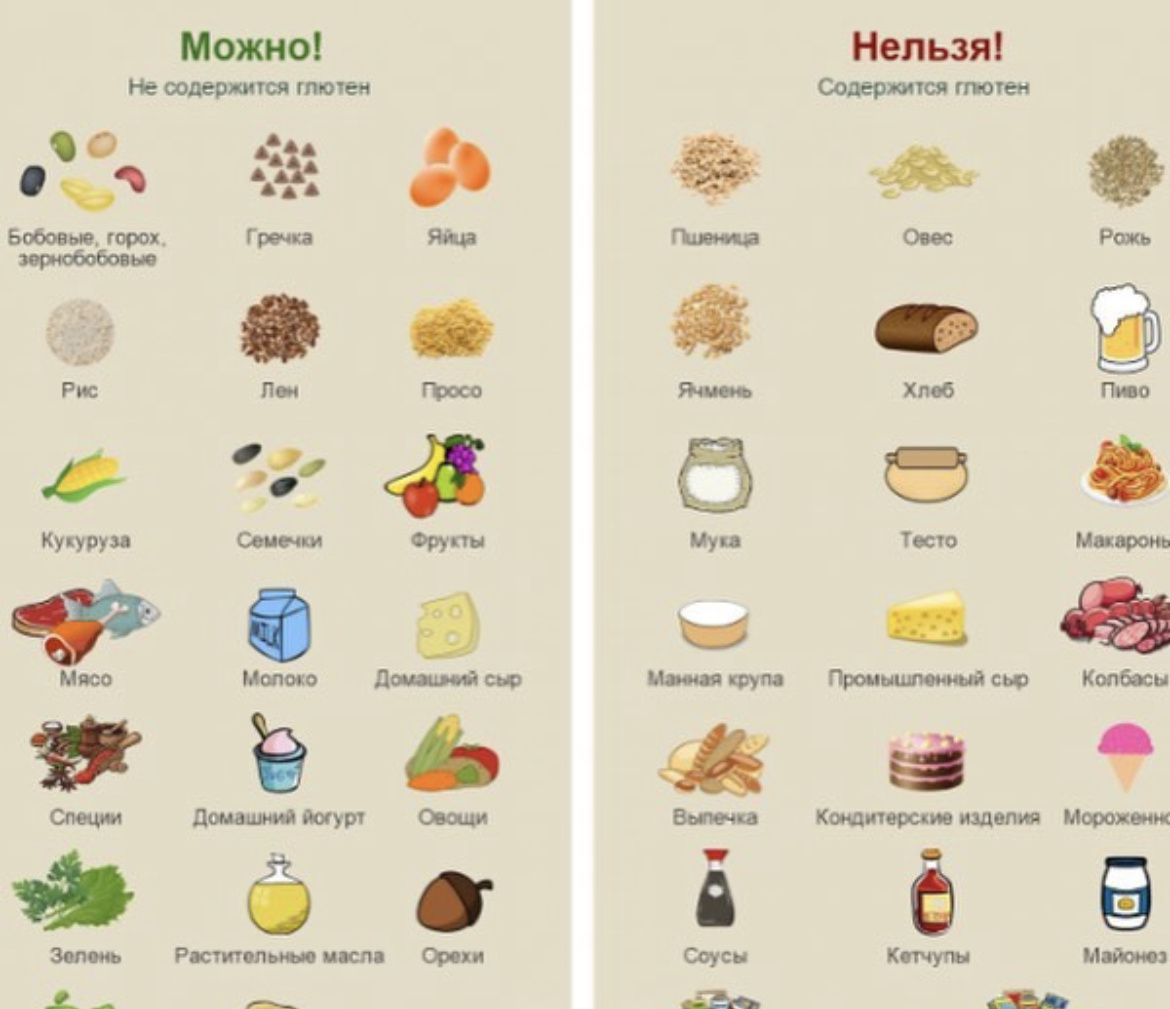 Список продуктов с глютеном таблица. Продукты без глютена список. Чем вреден глютен. Продукты содержащие глютен. Злаки содержащие глютен.