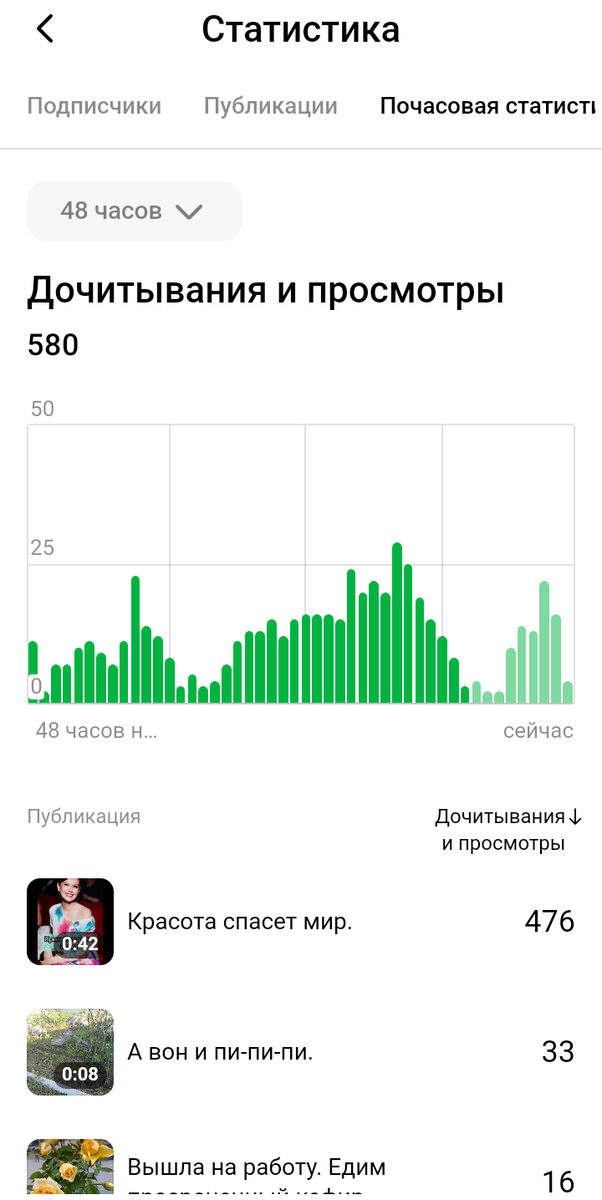 Данные на 10 утра 17 октября 2023