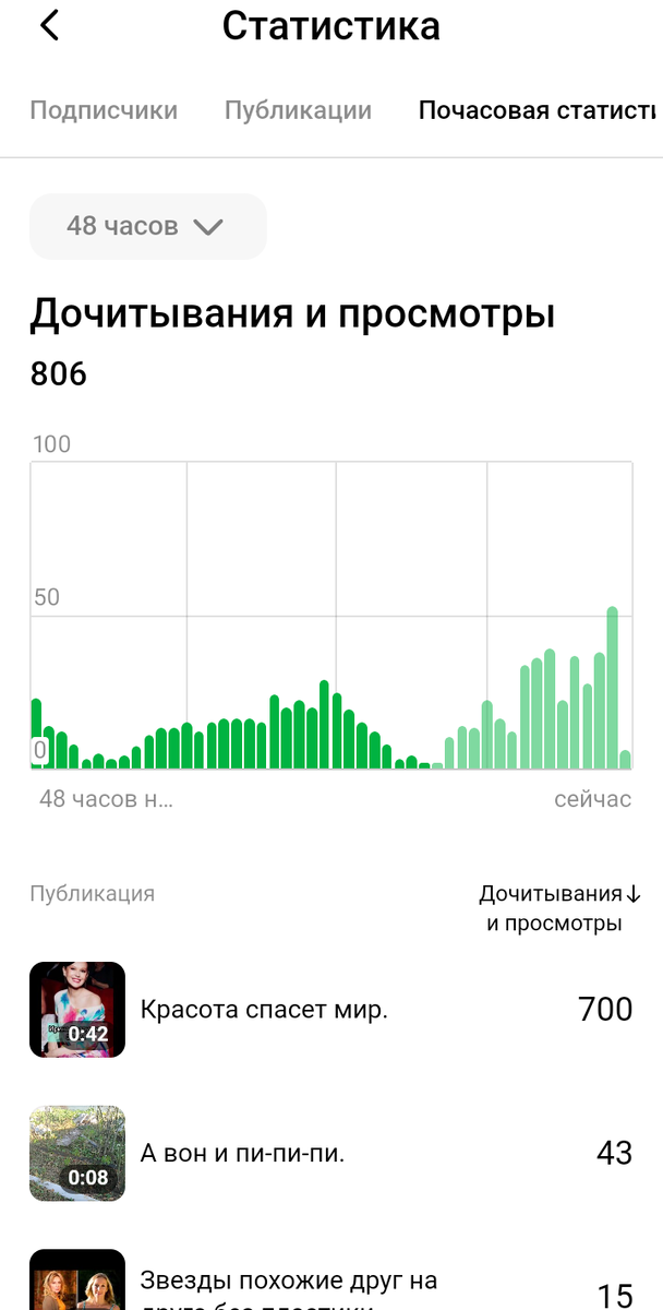 Данные на 19 вечера 17 октября 2023