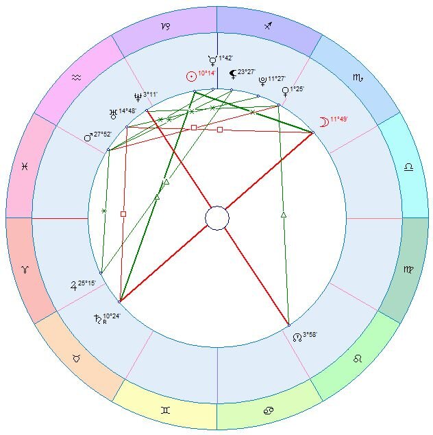 Космограмма