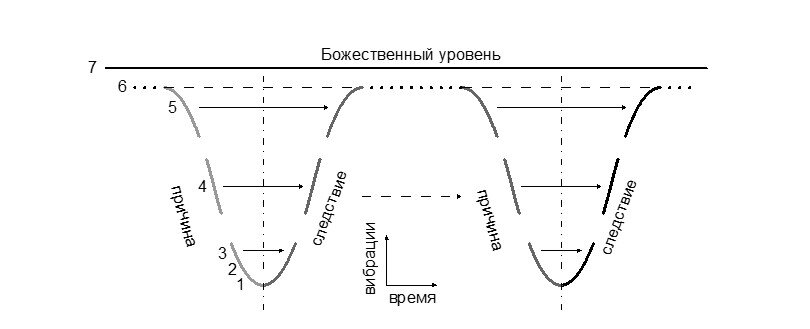 Интернет-портал ВСЁ О ГИПЕРБОРЕЕ