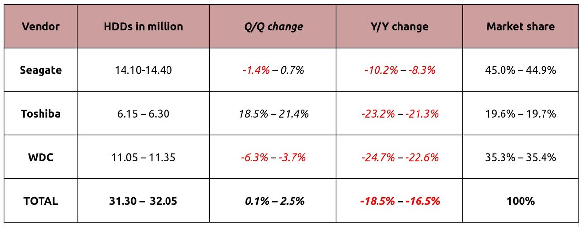 Источник: Trendfocus