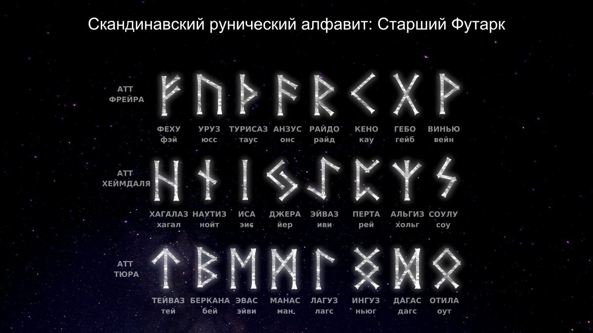 Футарк значение. Старший футарк руны. Старший футарк 24. Скандинавские руны старший футарк. Старший футарк 24 руны.