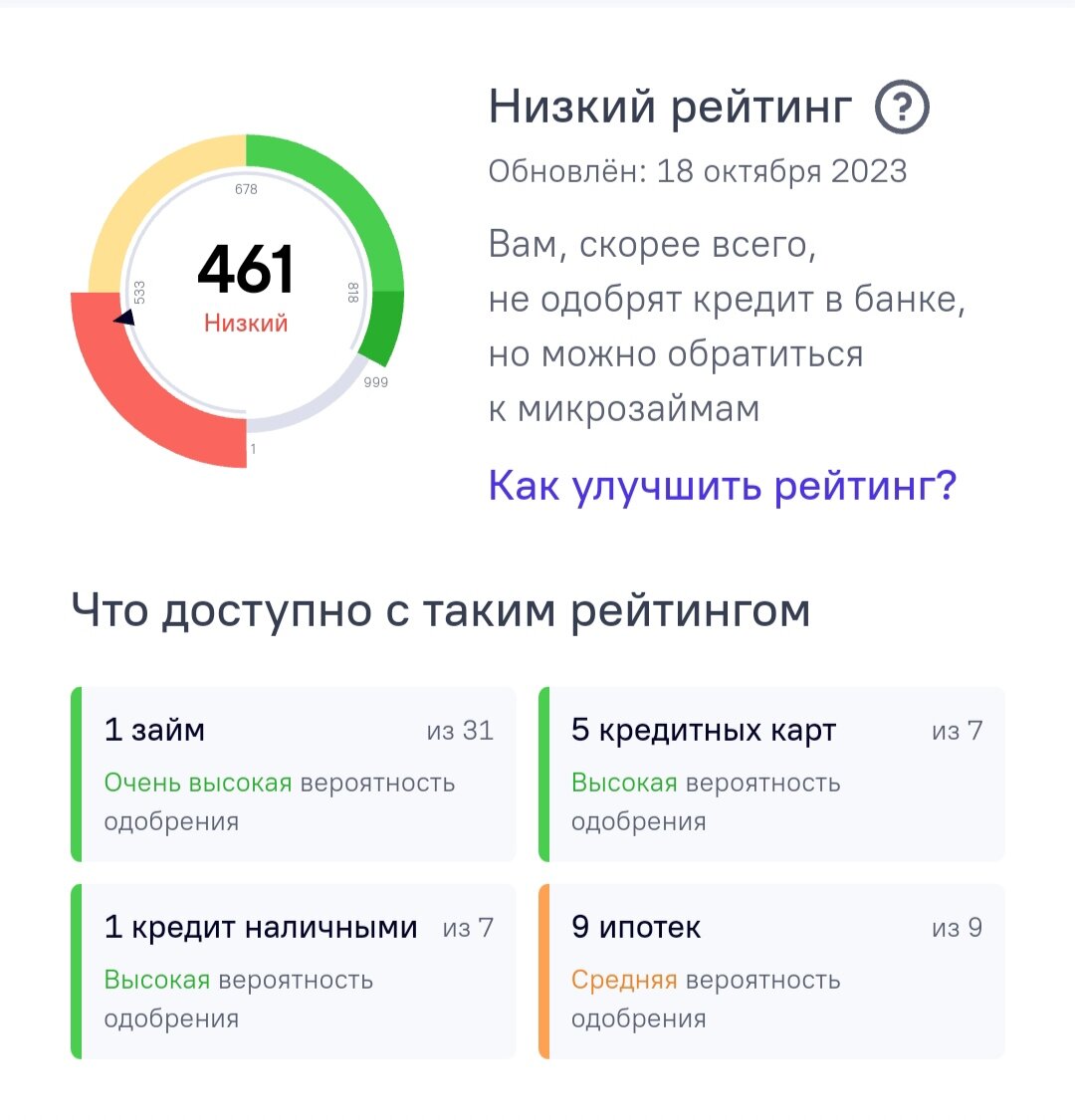 Вот так выглядит мой кредитный рейтинг