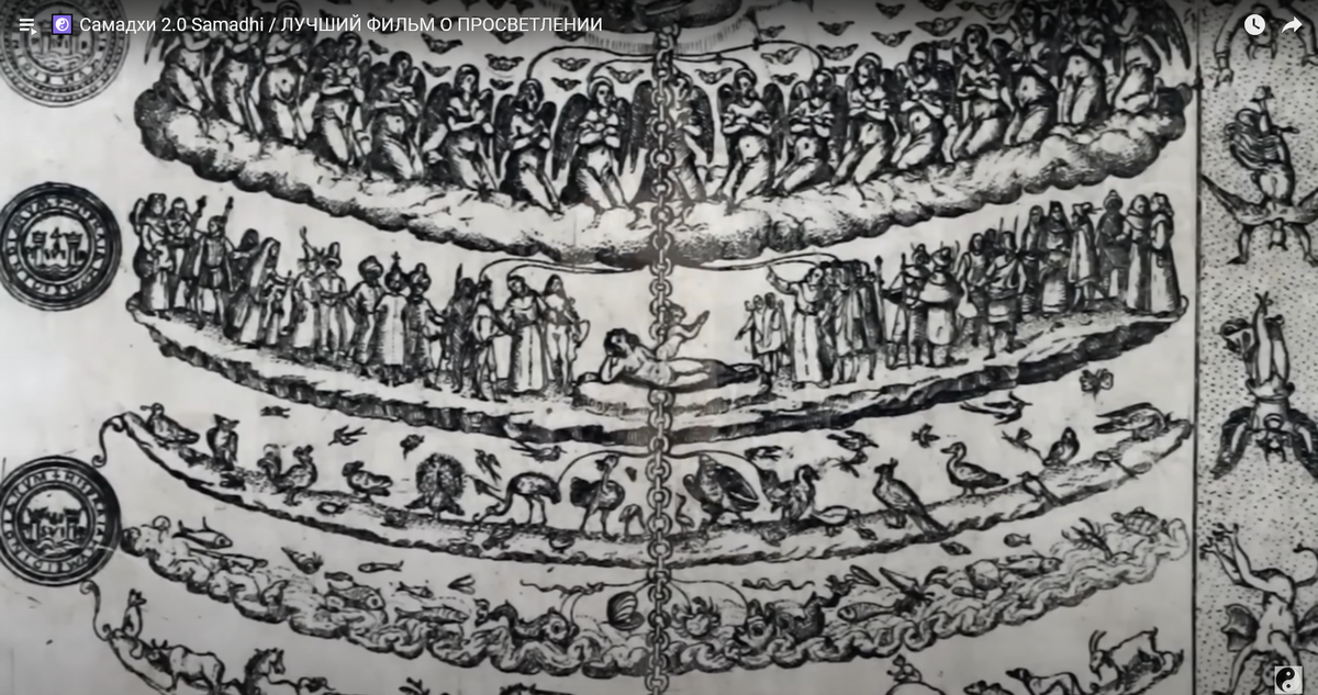 Древнее изображение пластов сознания, пластов мироздания