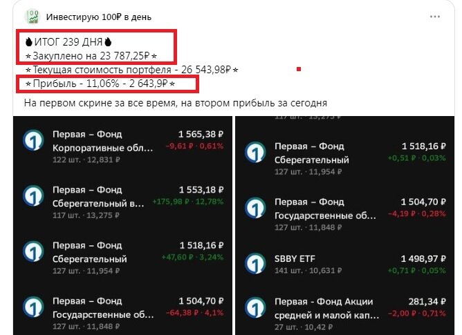 №2. результаты инвестирования в БПИФ блогера "инвестирую 100 руб в день"
