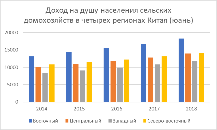 Рис.1. Источник: China Statistical Yearbook