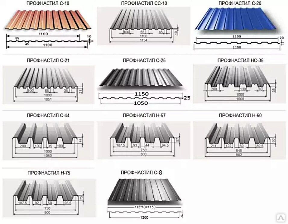 Профнастил для крыши размеры фото