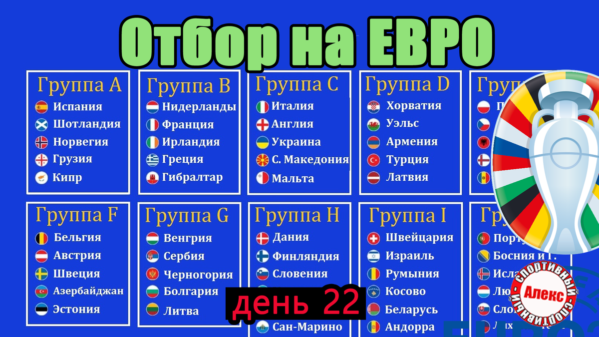 Отбор на Евро. 22 день. Результаты. Таблица. Расписание. +1 сборная на чемпионате  Европы. | Алекс Спортивный * Футбол | Дзен