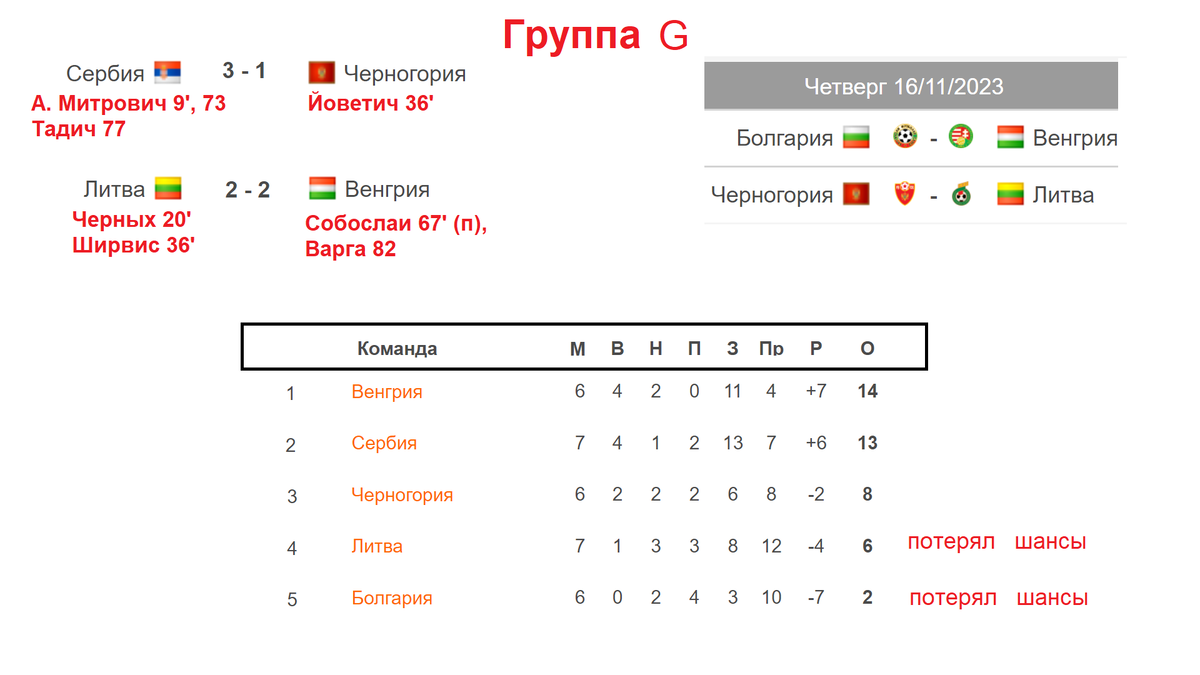 Расписание чемпионата европы по футболу 2024