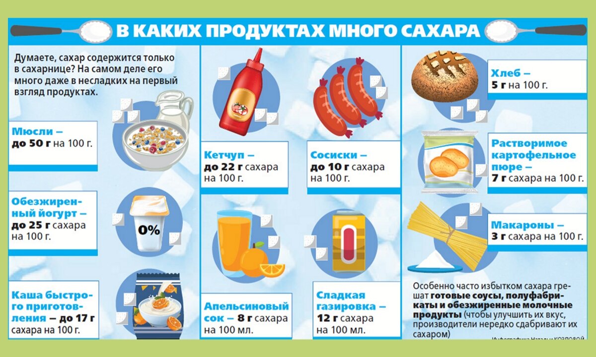 В каких продуктах содержится белый сахар. В каких продуктах много сахара. Продукты в которых содержится много сахара. Где содержится сахар. Сахар в продуктах.