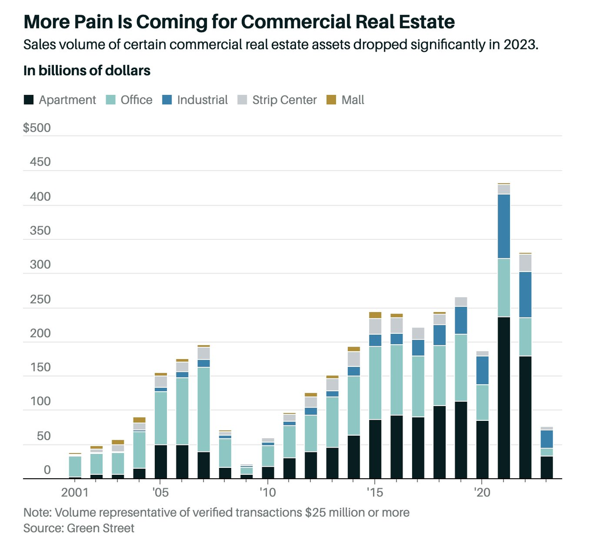 Доброе утро, всем привет!Биткойн. Опять хомяков развели.Как  известно, небольшой частный фонд BlackRock еще давно подал заявку в SEC  на регистрацию стопотовго биткойн-ETF.-6