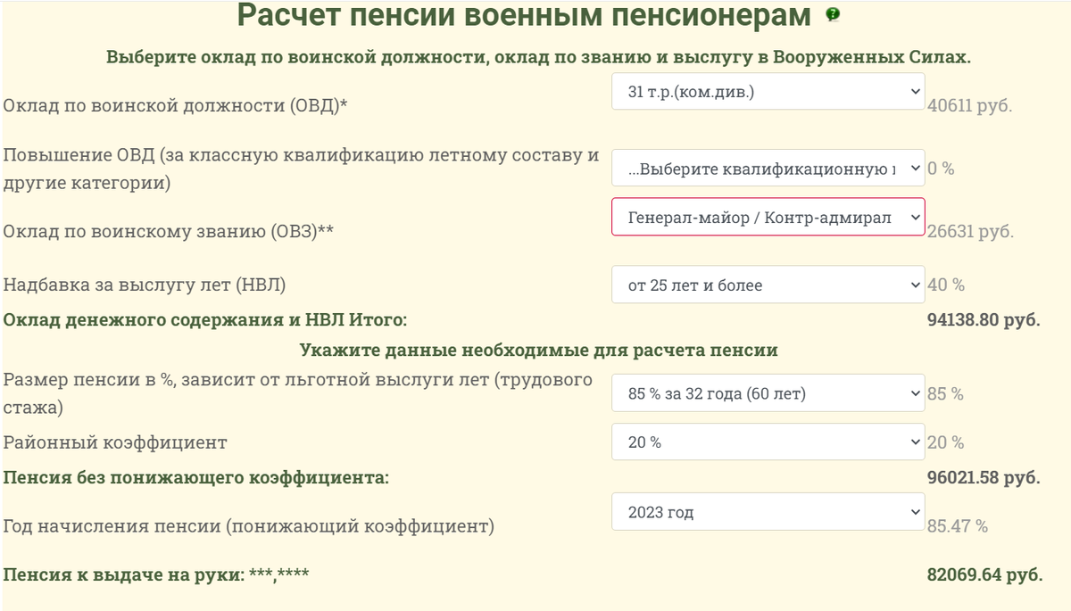 Ну, как там дела, со средним военным пенсионом в 41 900 рублей с 1 октября  2023 года... | Политически несерьёзно | Дзен