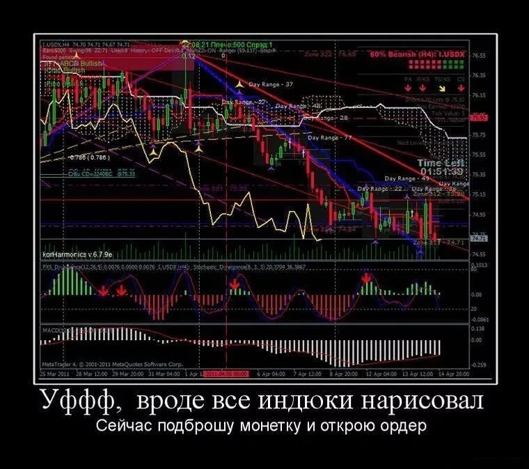 Trader перевод. Трейдинг приколы. Трейдинг демотиваторы. Фондовый рынок юмор. Технический анализ прикол.