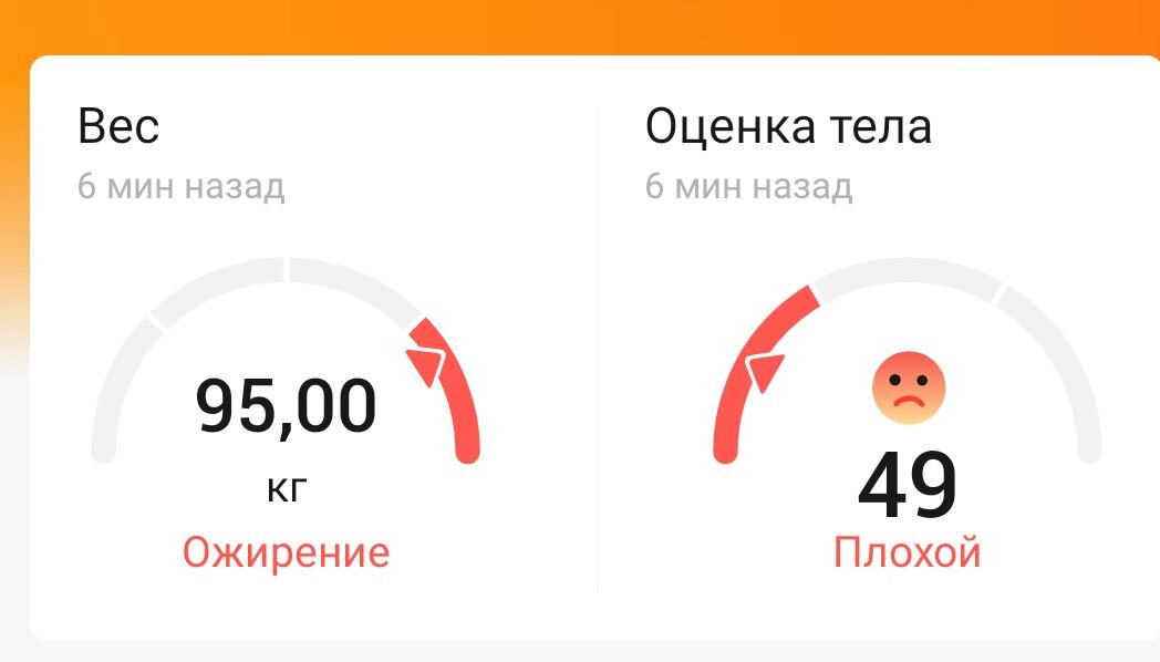 Вес на 18.10.2023 