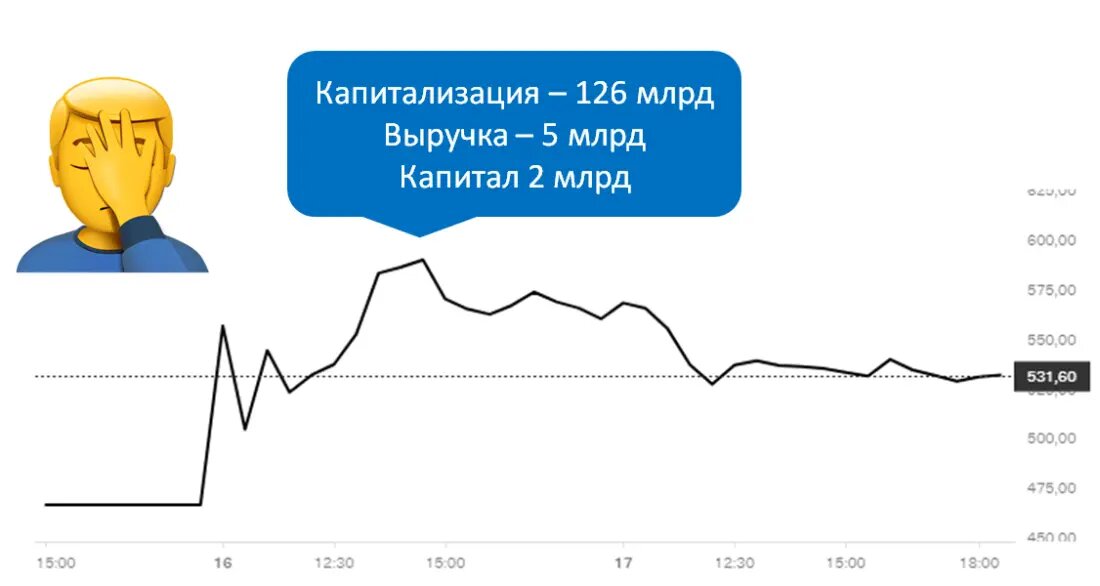 Стоит ли участвовать в ipo европлан