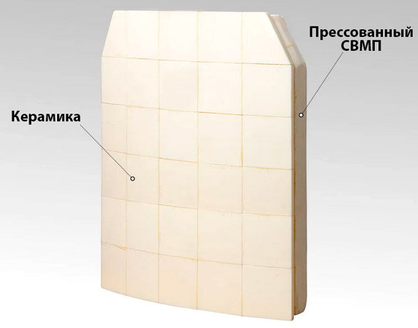 Комбинированная бронеплита: керамика наборная из квадратиков и СВМПЭ, как улавливающий слой сзади (фото из открытых источников)