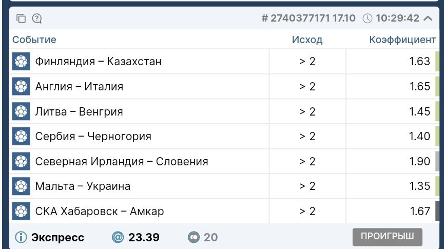 Были очень близки, но ...