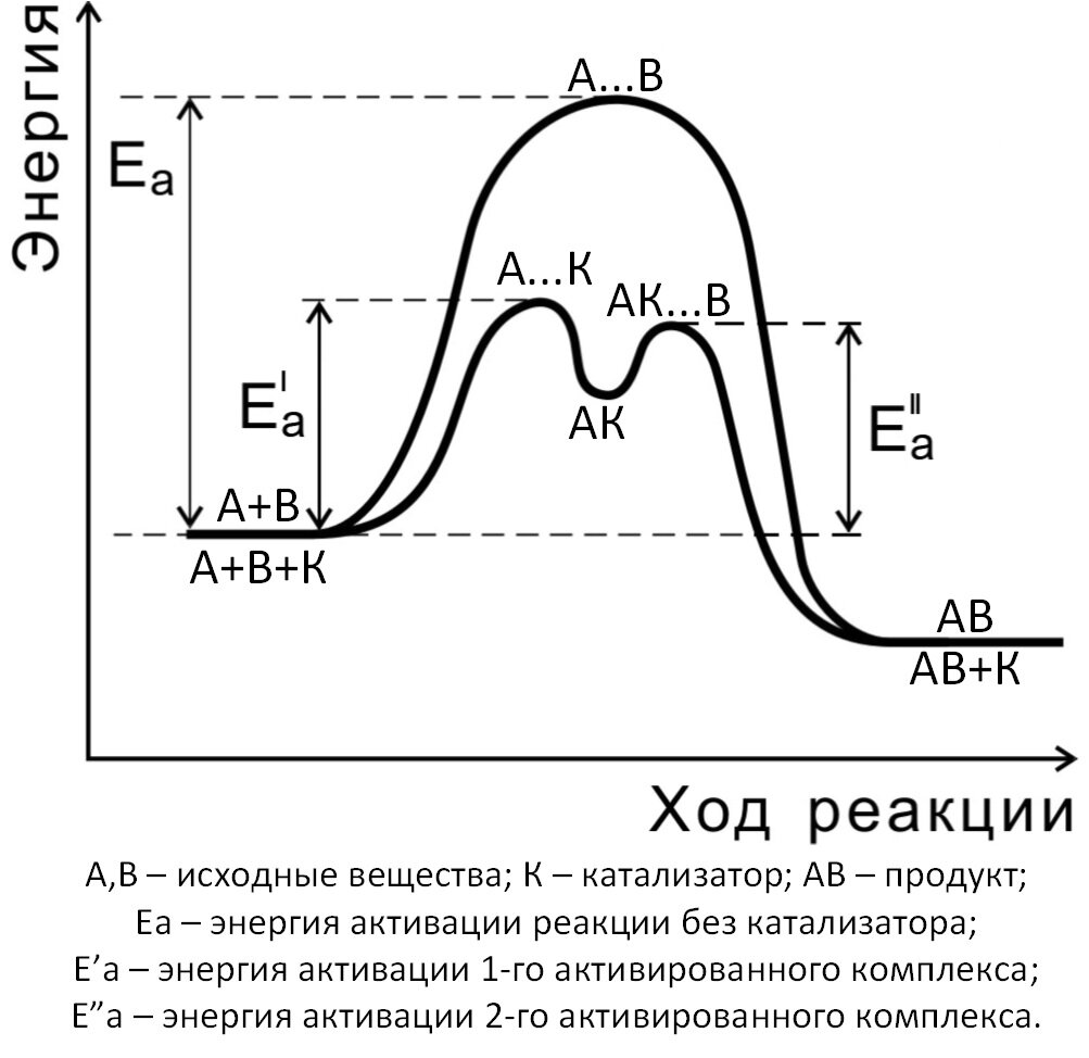 Поверхностная энергия Гиббса,Поверхностное натяжение