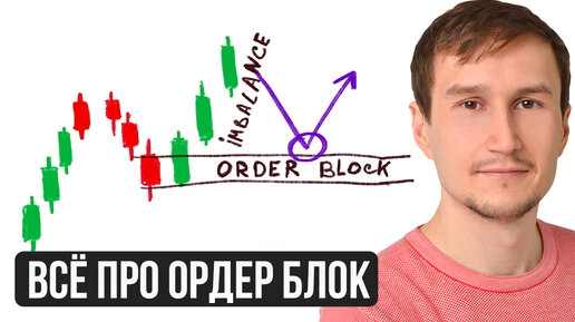 Всё про ордер блок в Smart Money. Как правильно найти и использовать order block