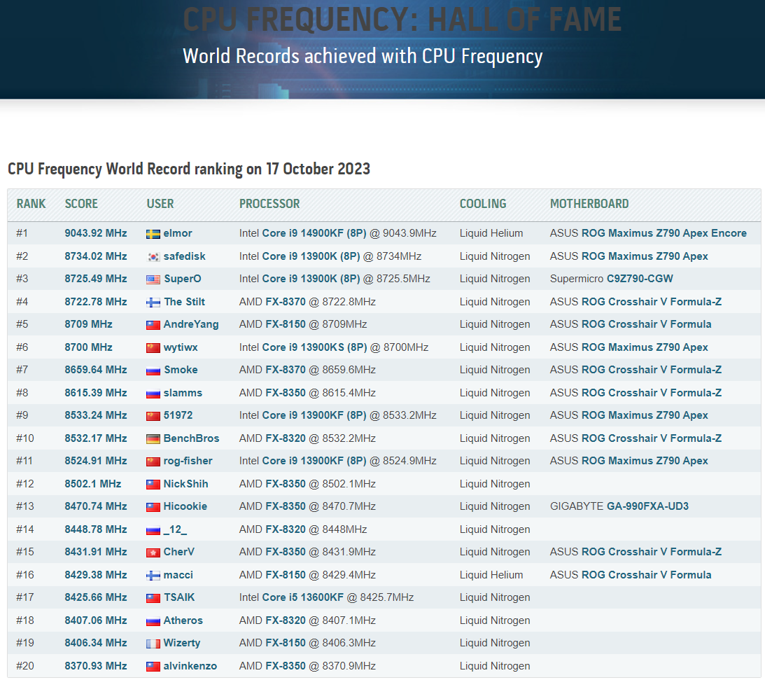    Intel Core i9-14900K разогнали до 9,1 ГГц. Это новый мировой рекорд [ВИДЕО]