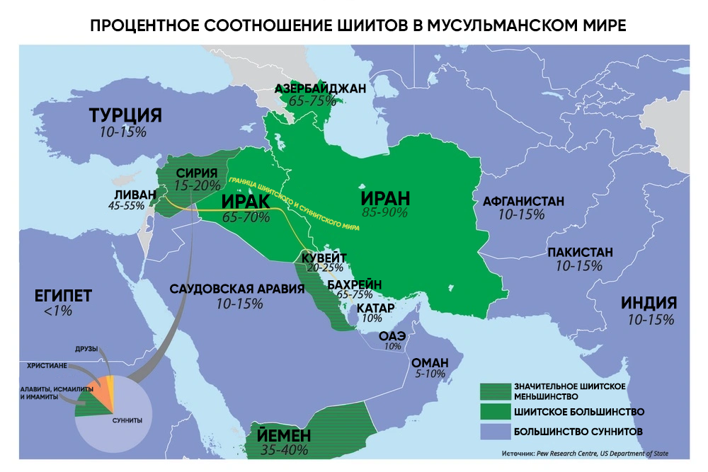 КАРТА РАСПРЕДЕЛЕНИЯ ШИИТОВ В МУСУЛЬМАНСКОМ МИРЕ