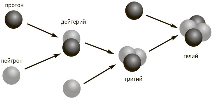 Появление элемента