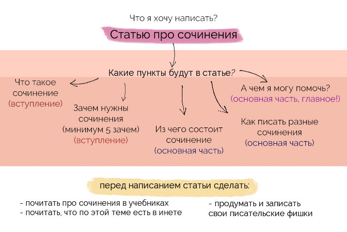 Сочинение что делает человека красивым примеры 4401,сочинение на тему