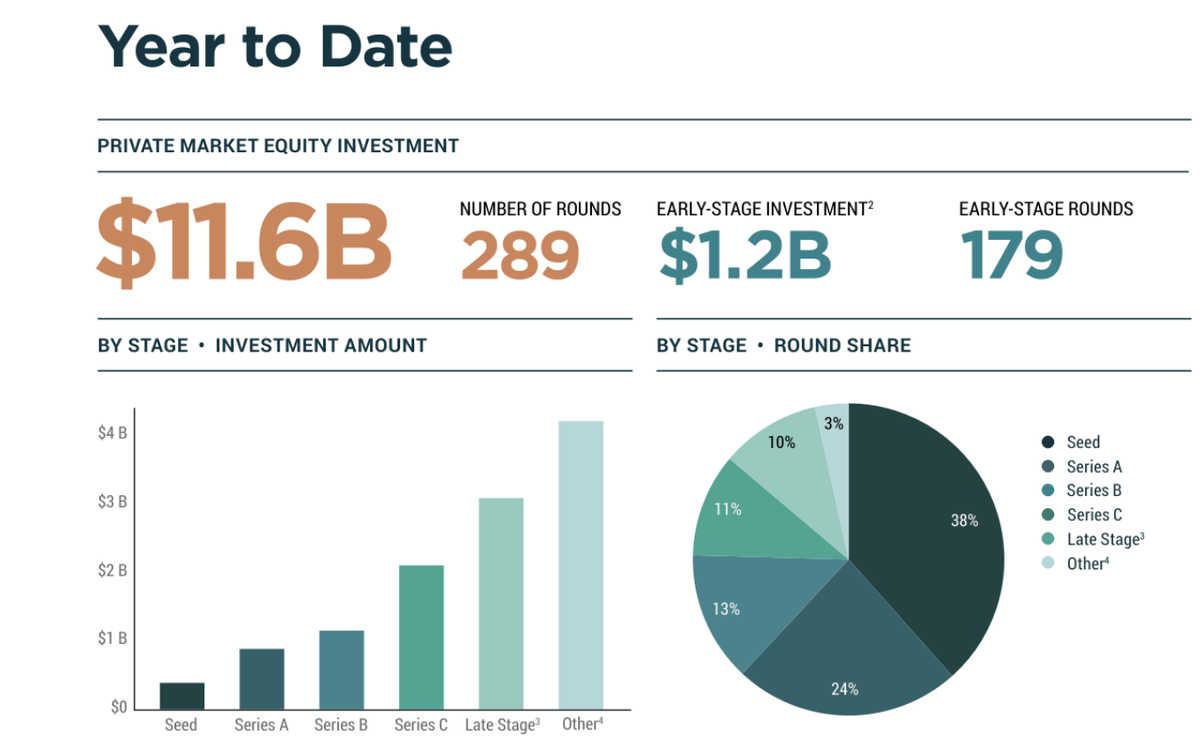 © Investment Quarterly