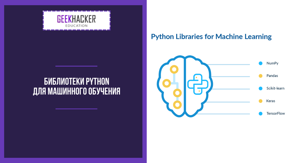 Best Python Machine Learning Libraries