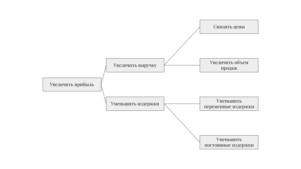 Бизнес-кейс