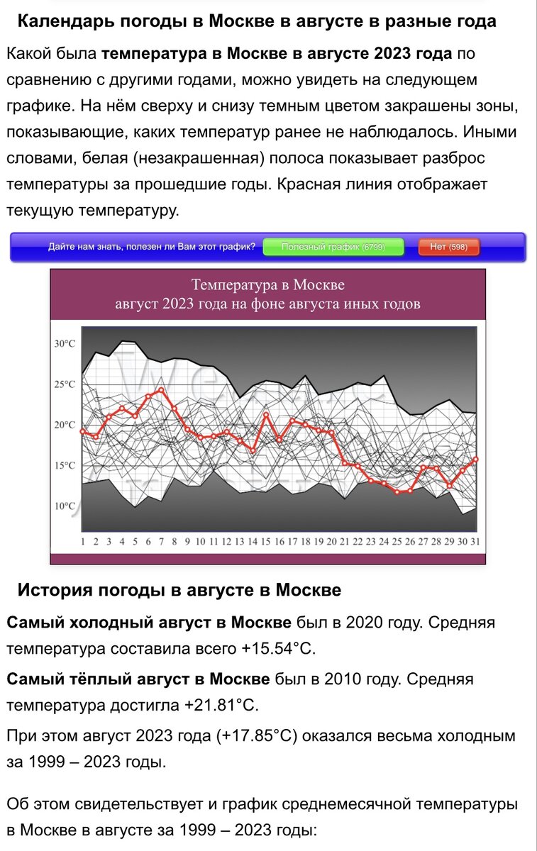 Архив погоды ноябрь 2023