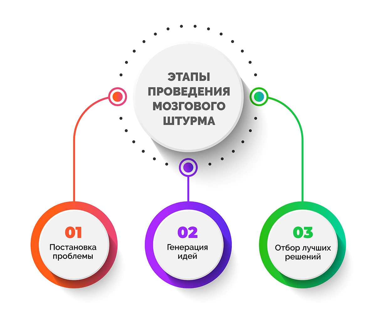 Секреты творческого гения: как развить креативное мышление с помощью 9  техник | Аппетитный Маркетинг | Дзен