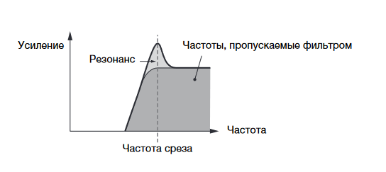 Предусилители, темброблоки, фильтры