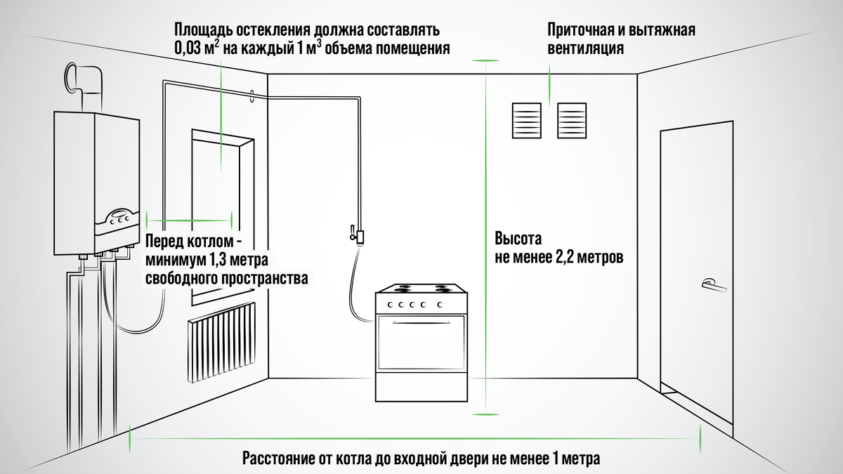 Котельное оборудование для частного дома: особенности выбора и установки |  Сообщество профессионалов Леруа Мерлен | Дзен