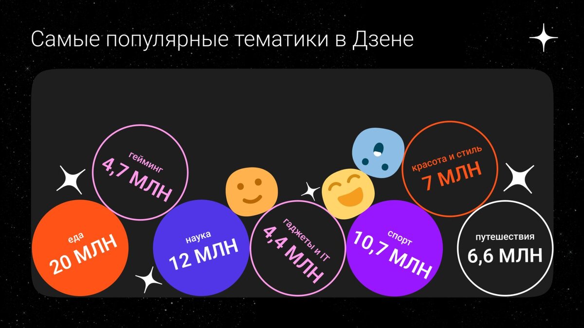 Дзен» разместил в Москве контент для собак. Это постеры с цветами и  запахами, которые смогут распознать питомцы | SRSLY | Дзен