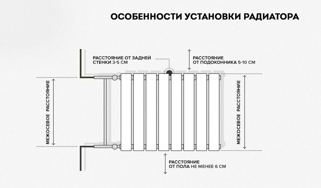 Монтаж теплого пола в своём доме