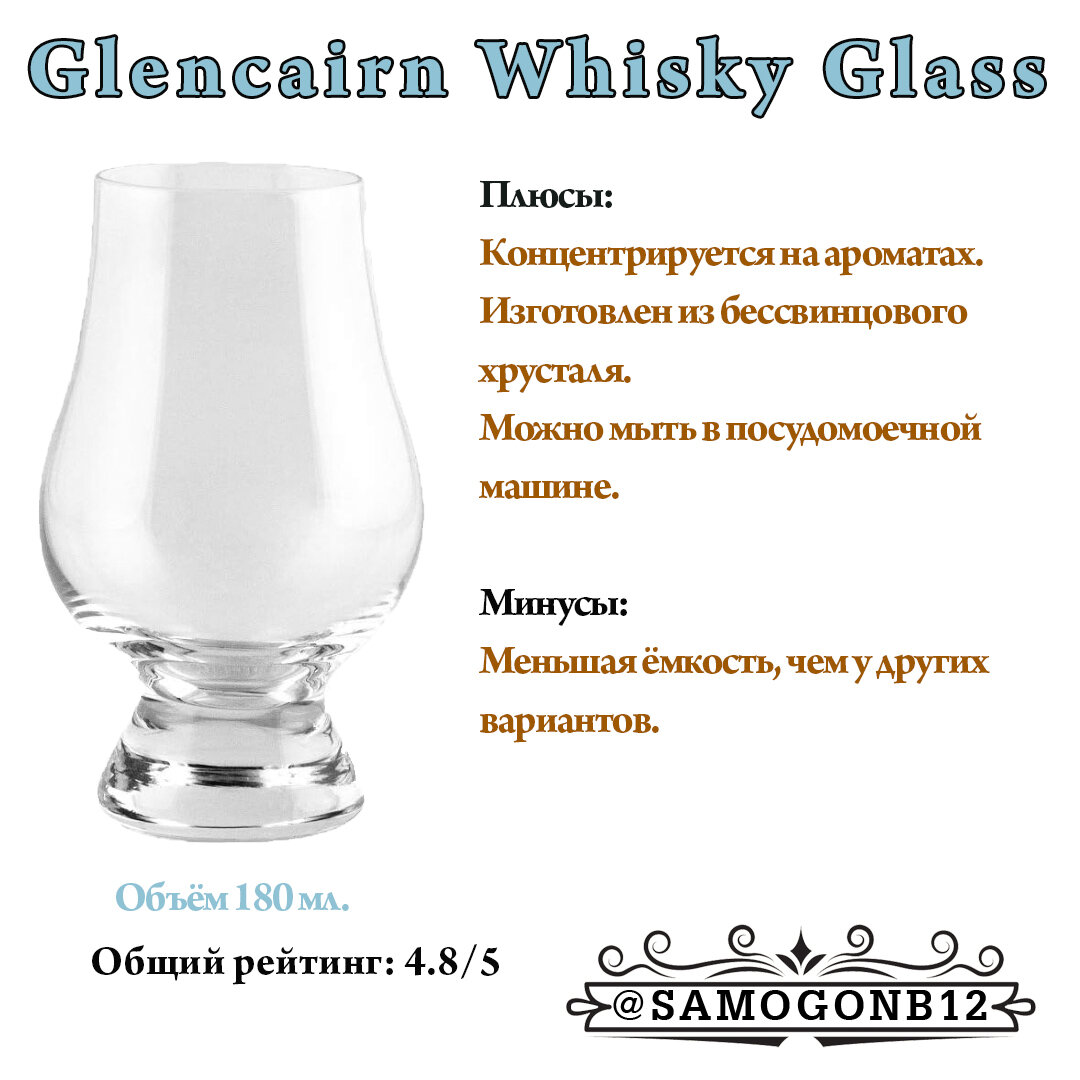 12 лучших бокалов для ВИСКИ, по мнению буржуйских экспертов в 2023 году. |  Самогонъ-Б12 | Дзен