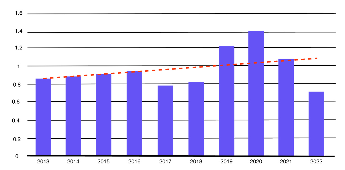 Ev мультипликатор. Ev/ebitda формула. Рыночный мультипликатор ev/ebitda. Ev мультипликатор. Ev/ebitda мультипликатор.