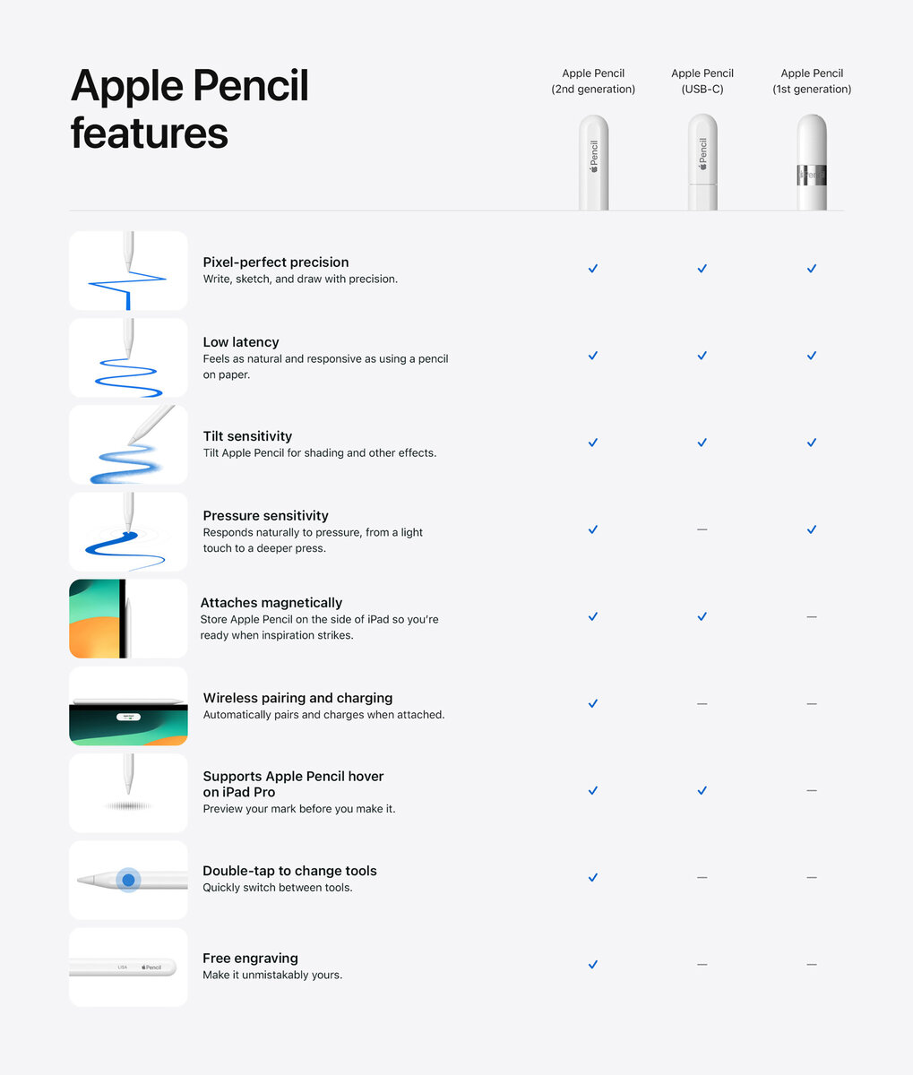 Pencil 1 совместимость. Pencil usb c совместимость. Apple pencil usb-c. Адаптер type c lightning. Apple pencil usb-c.