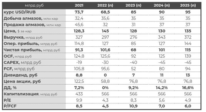 Камаз дивиденды 2024. Роснефть дивиденды 2024. Камаз дивиденды 2024. Камаз дивиденды 2024. Дивиденды совкомфлот в 2024.
