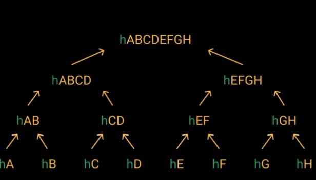 Дерево Меркла