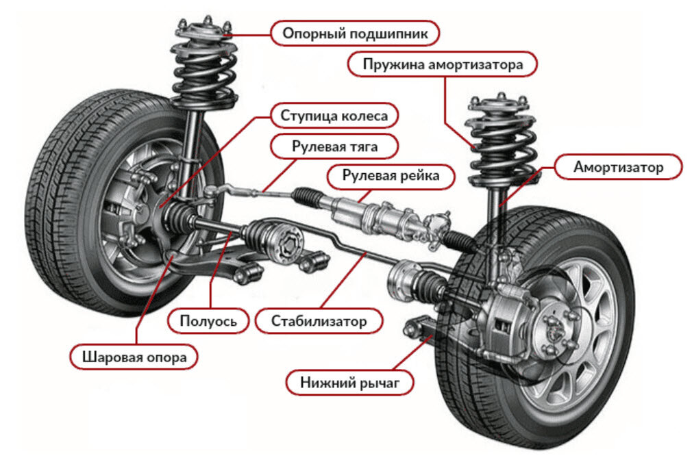 Подвеска машины схема