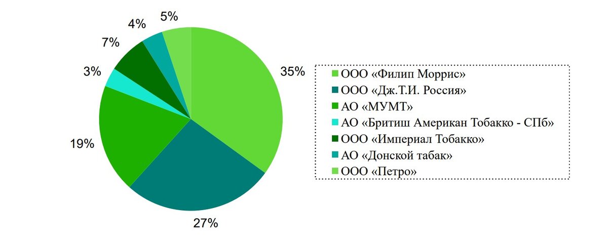 Министерство финансов рф внесло в государственную думу проект федерального бюджета на очередной год