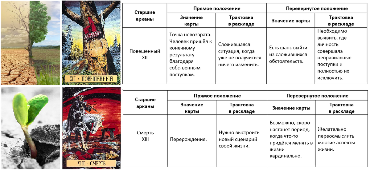 Таро просто и понятно [Энтони Льюис] (fb2) читать онлайн | КулЛиб электронная библиотека