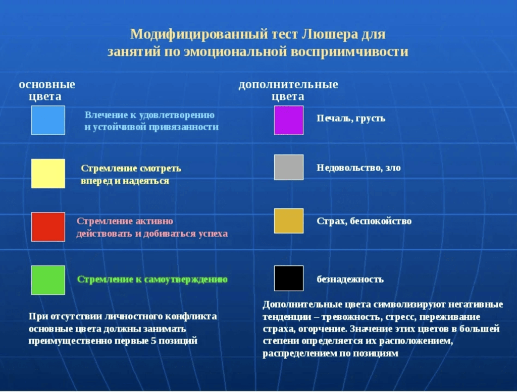 Как предприниматели проходят тест Люшера: freedom - ЖЖ