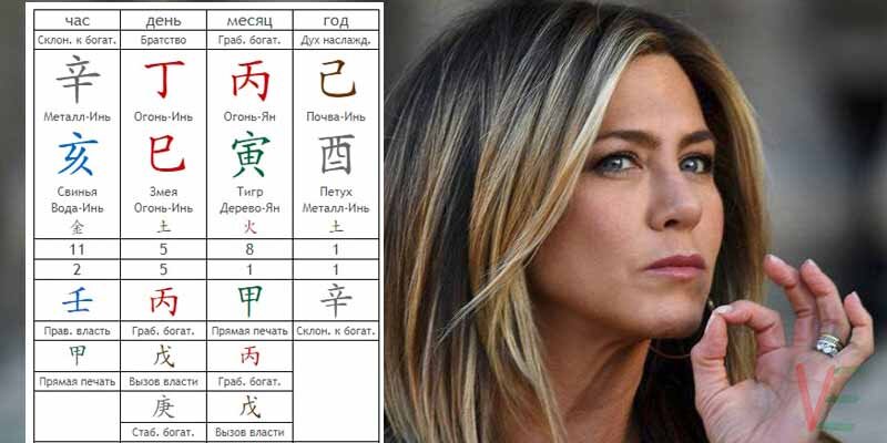 Карта Ба Цзы Дженнифер Энистон