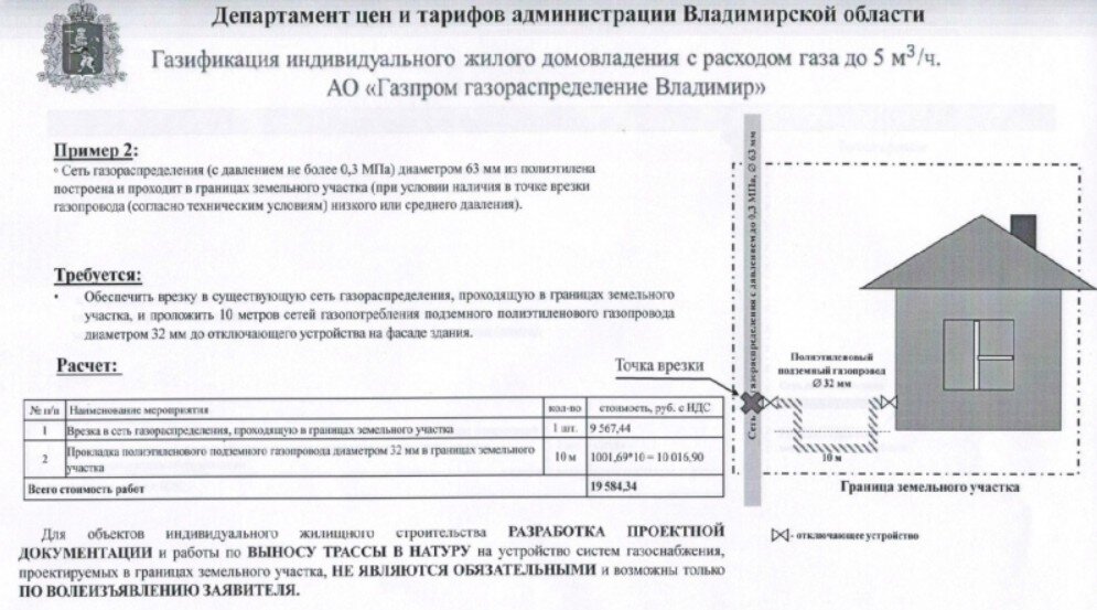 Сколько провести газ. Документы на газификацию. Документы для газификации частного жилого дома. Документация газа в частном доме. Газовая труба до границы участка.