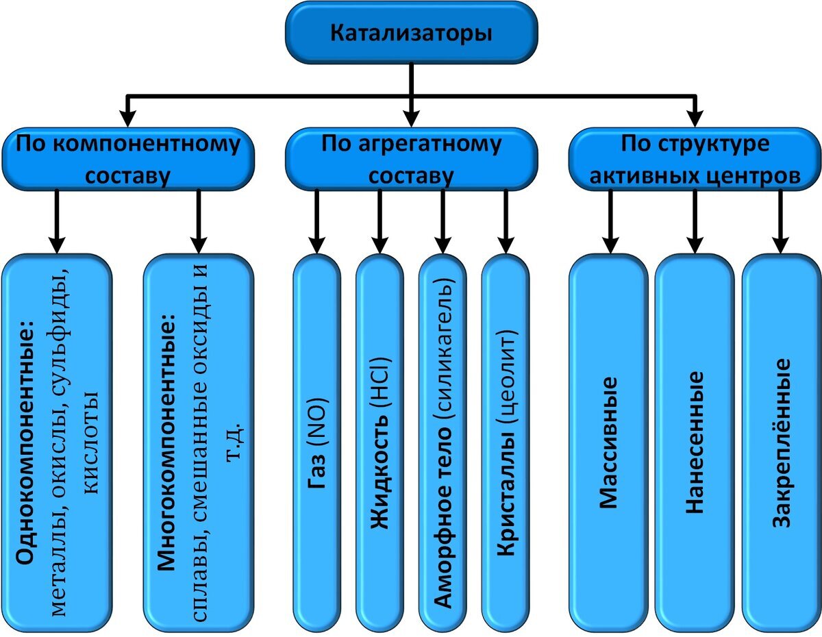 Добавьте описание