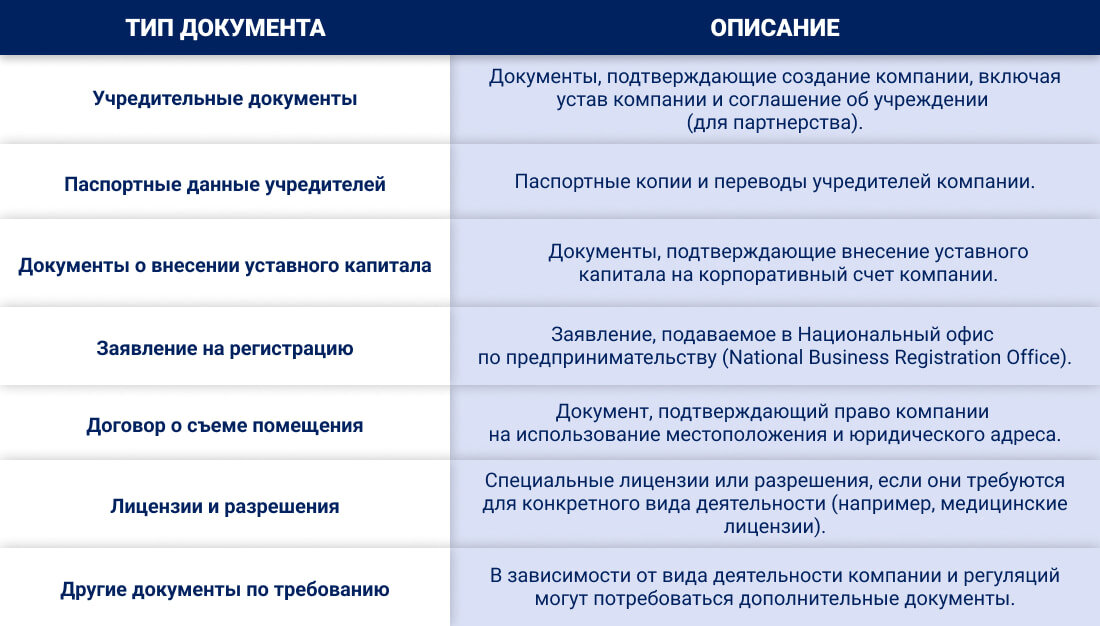 Гарантированная